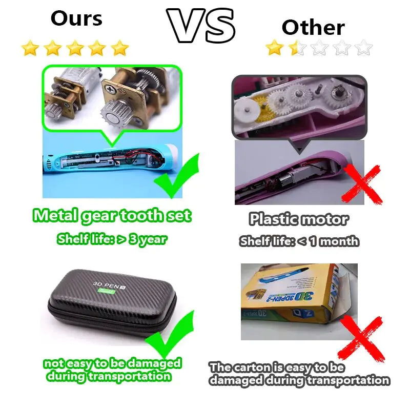 3D Pen For Kids - AlburyMart