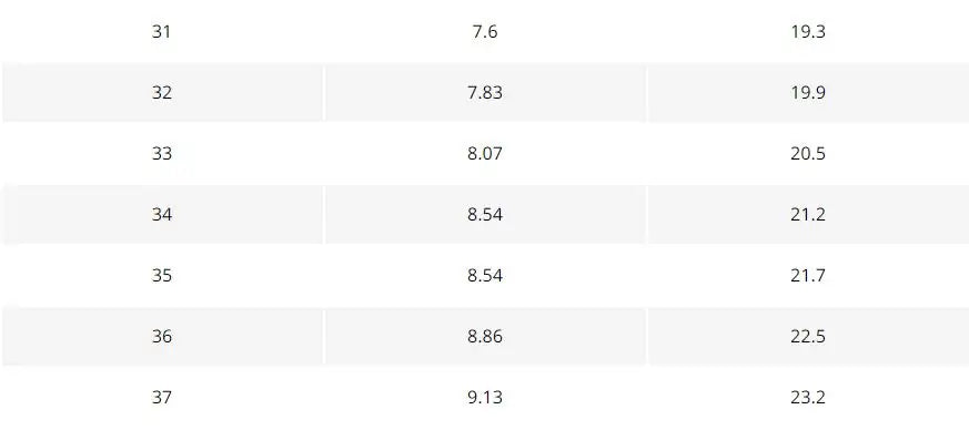 Snow Boots For Kids - AlburyMart